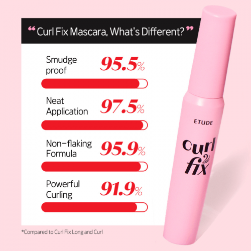 Veekindel Ripsmetušš Curl Fix Mascara