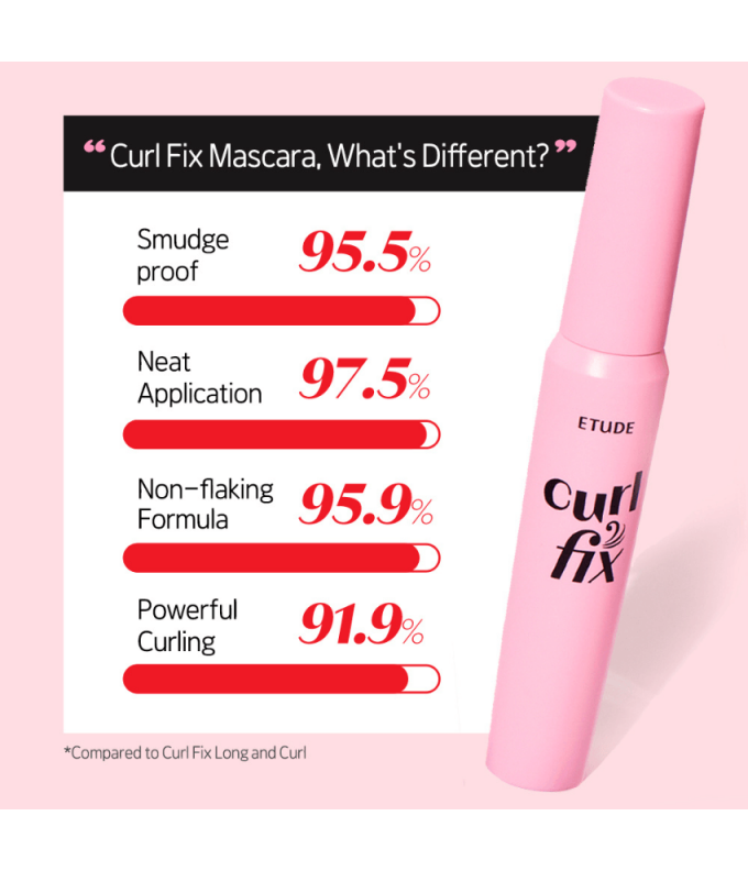 Veekindel Ripsmetušš Curl Fix Mascara